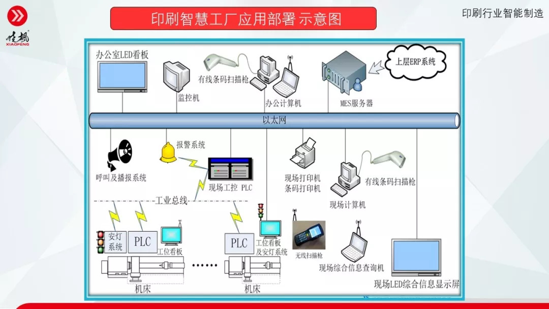 中小家具企业数字化困难解决案例—产品工程设计_移动云数字.